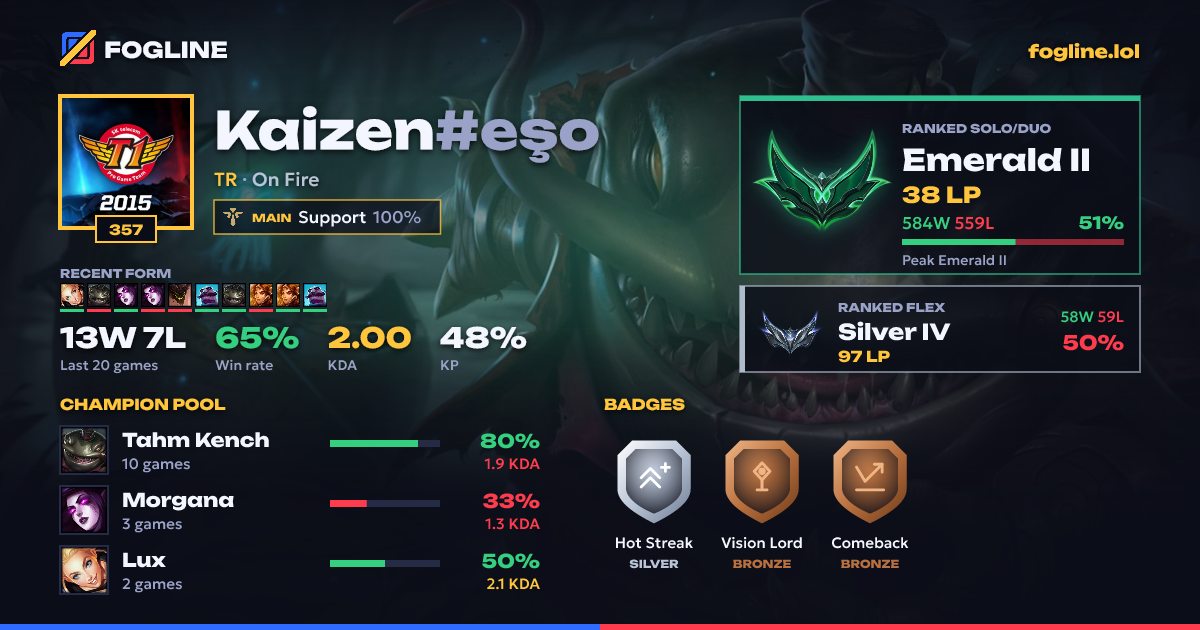 Share card