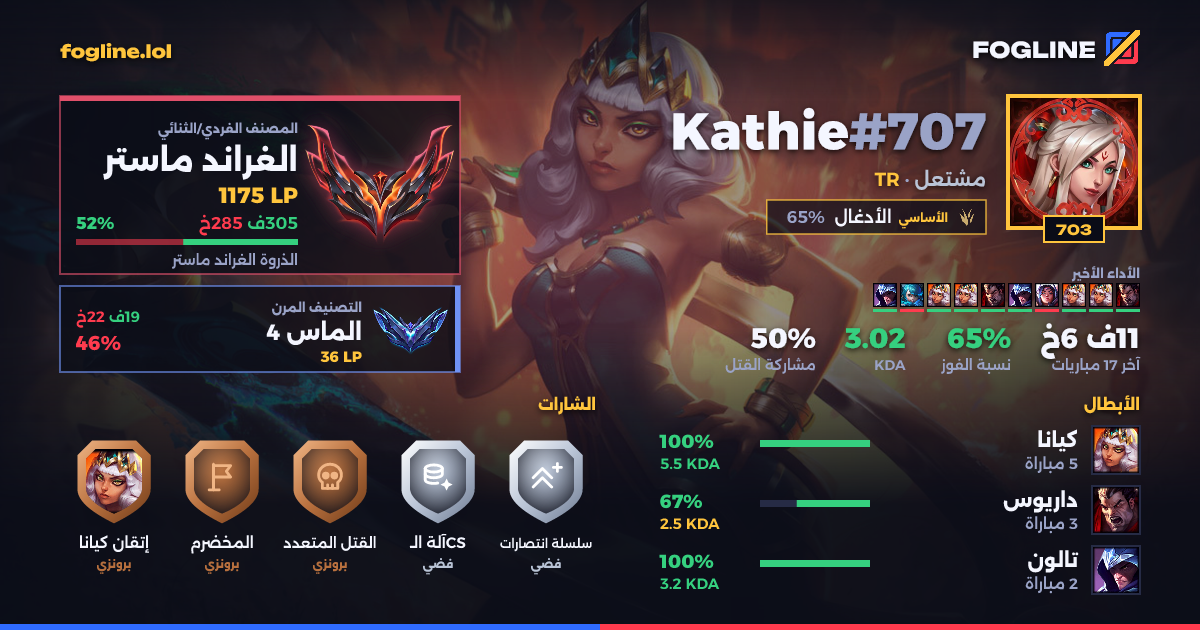 بطاقة المشاركة