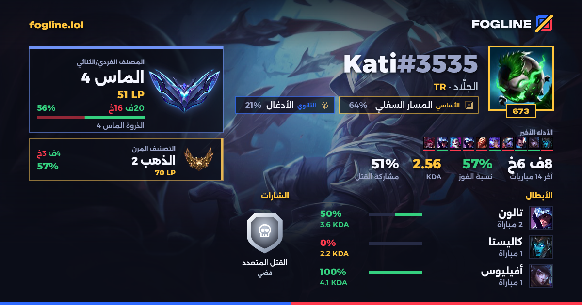 بطاقة المشاركة