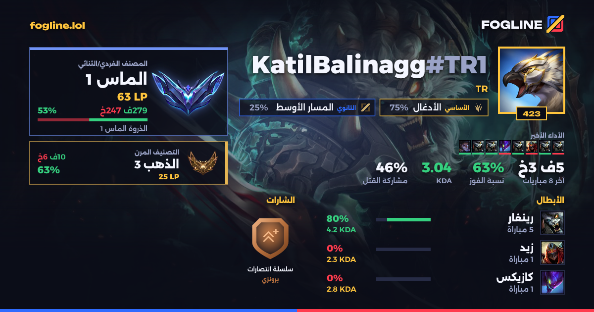 بطاقة المشاركة