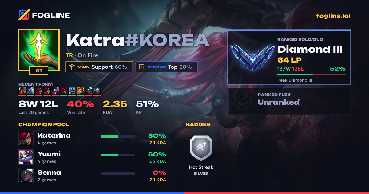 Share card