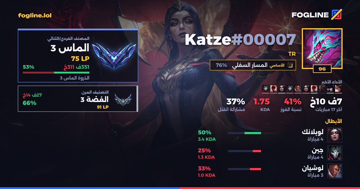 بطاقة المشاركة
