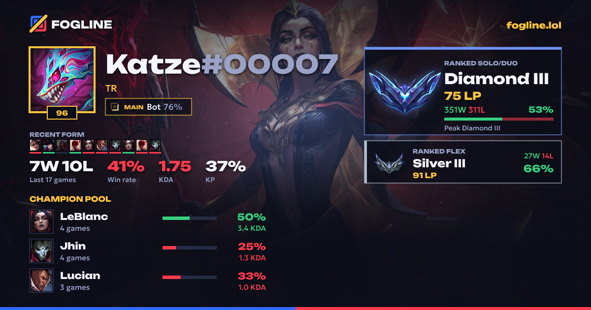 Share card