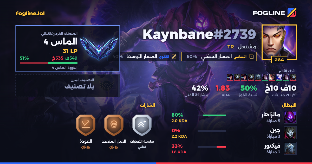 بطاقة المشاركة