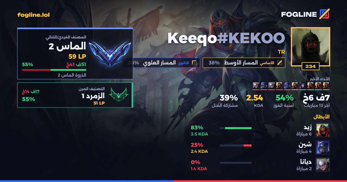 بطاقة المشاركة