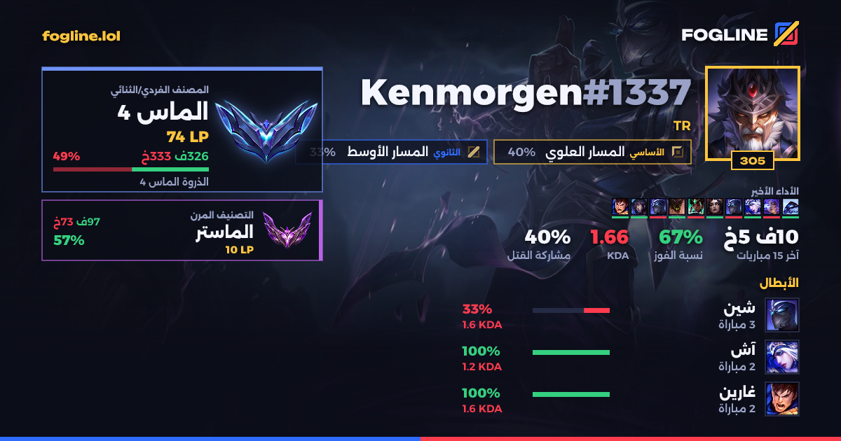 بطاقة المشاركة