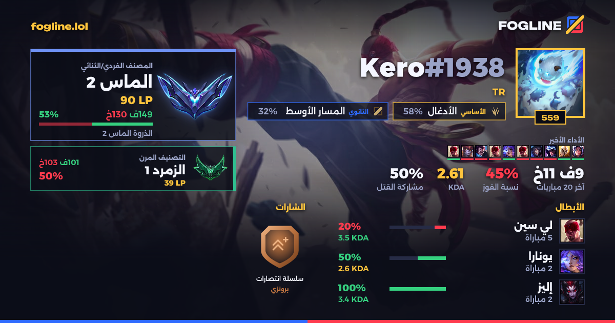 بطاقة المشاركة