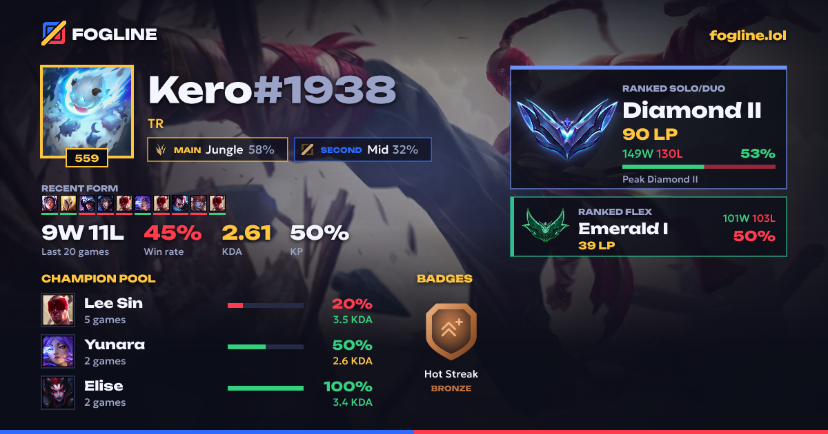 Share card