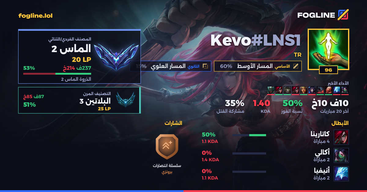 بطاقة المشاركة