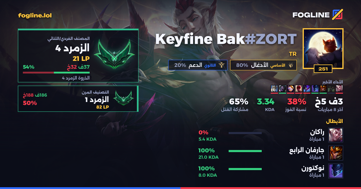 بطاقة المشاركة