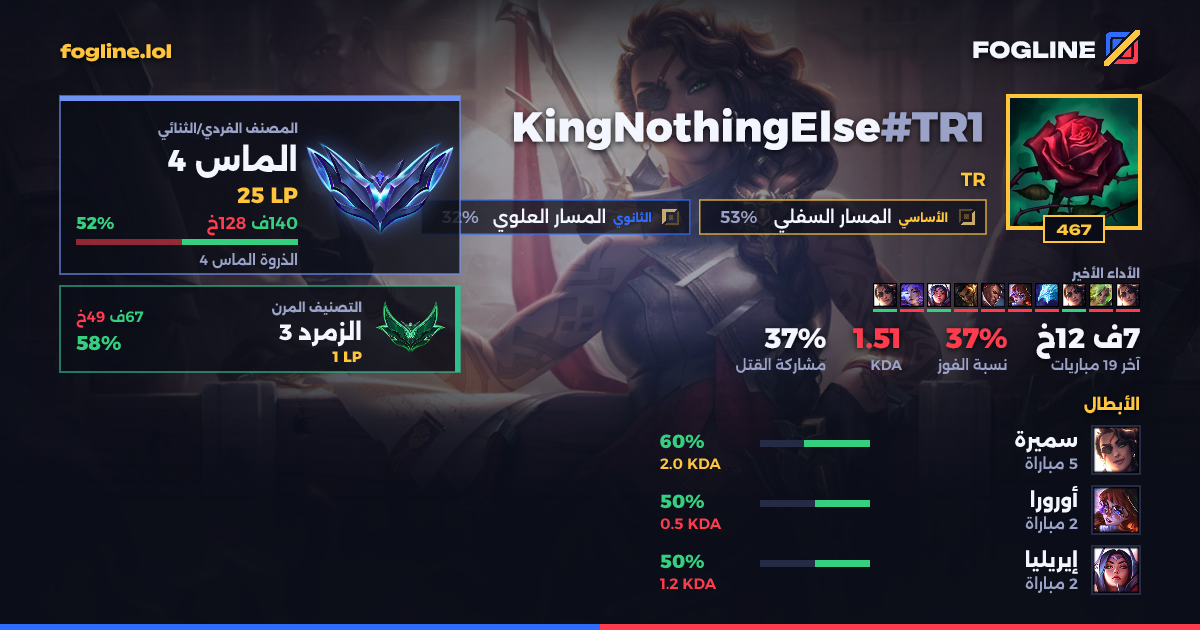 بطاقة المشاركة