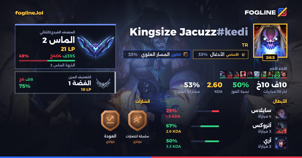 بطاقة المشاركة