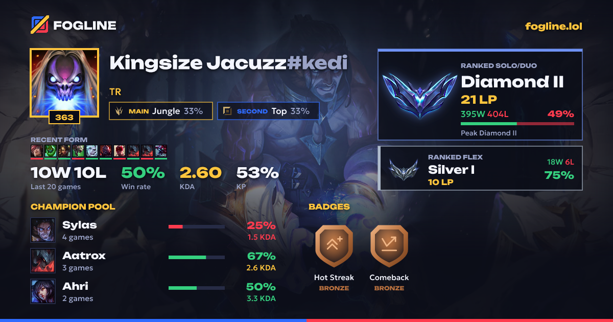 Share card
