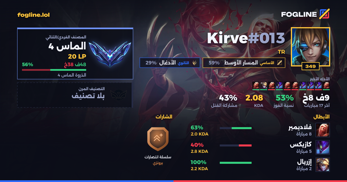 بطاقة المشاركة