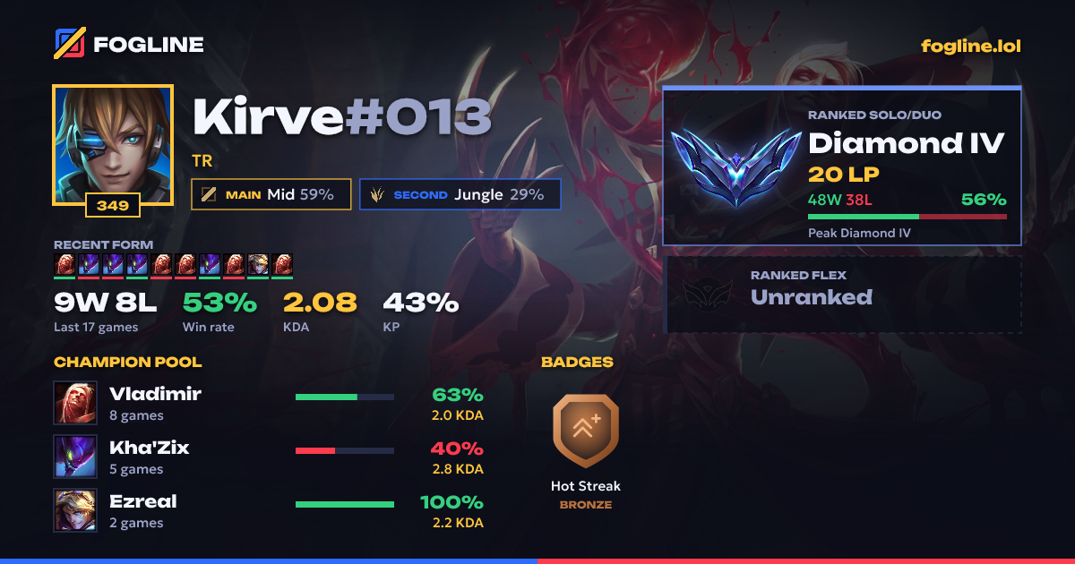 Share card