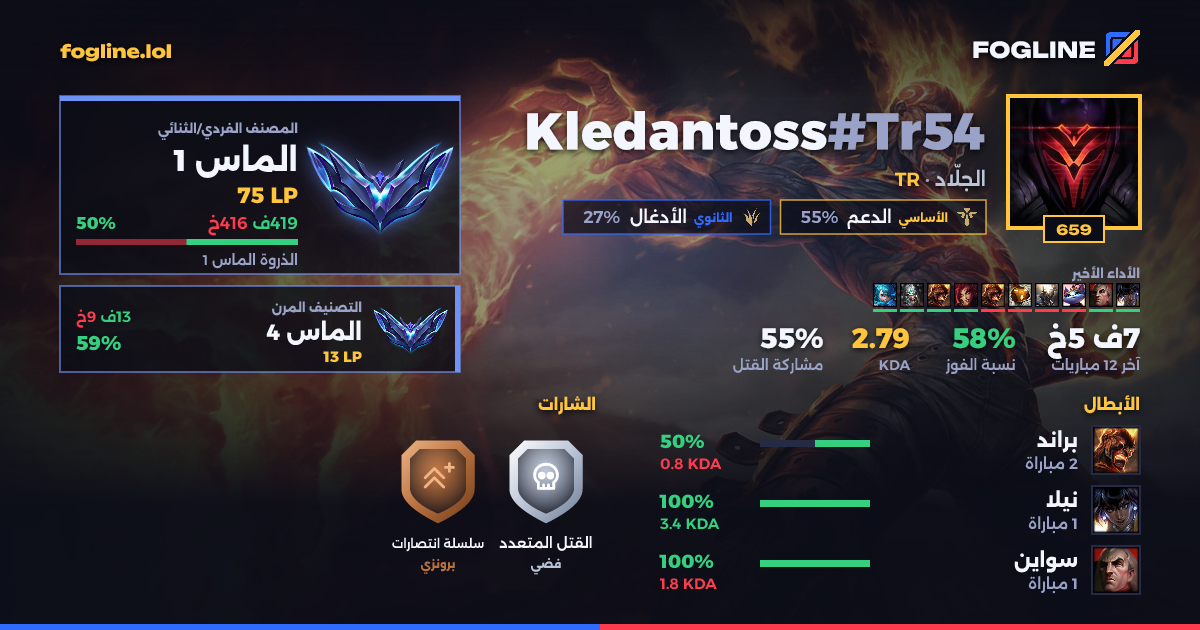 بطاقة المشاركة