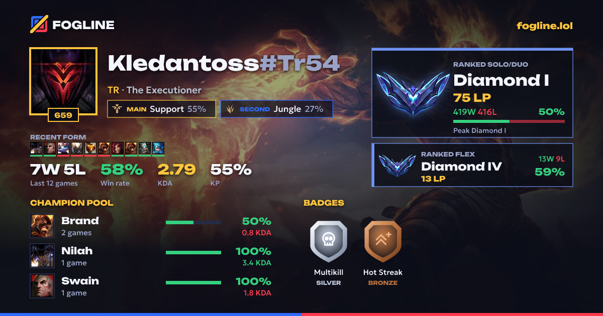 Share card