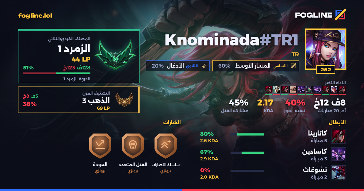 بطاقة المشاركة