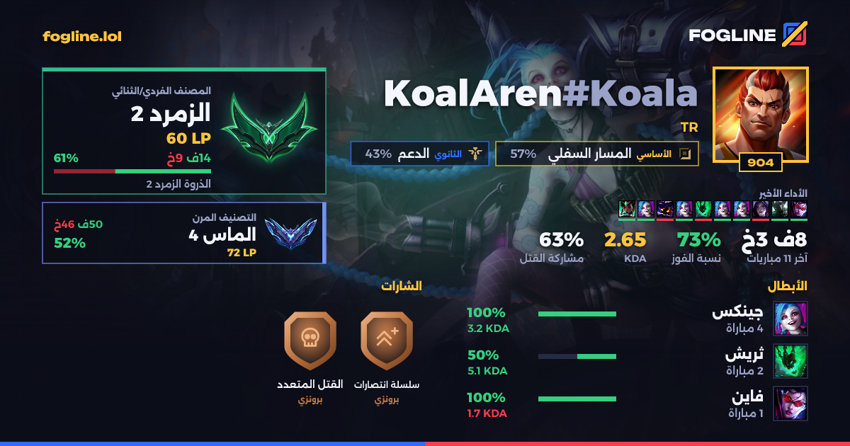 بطاقة المشاركة