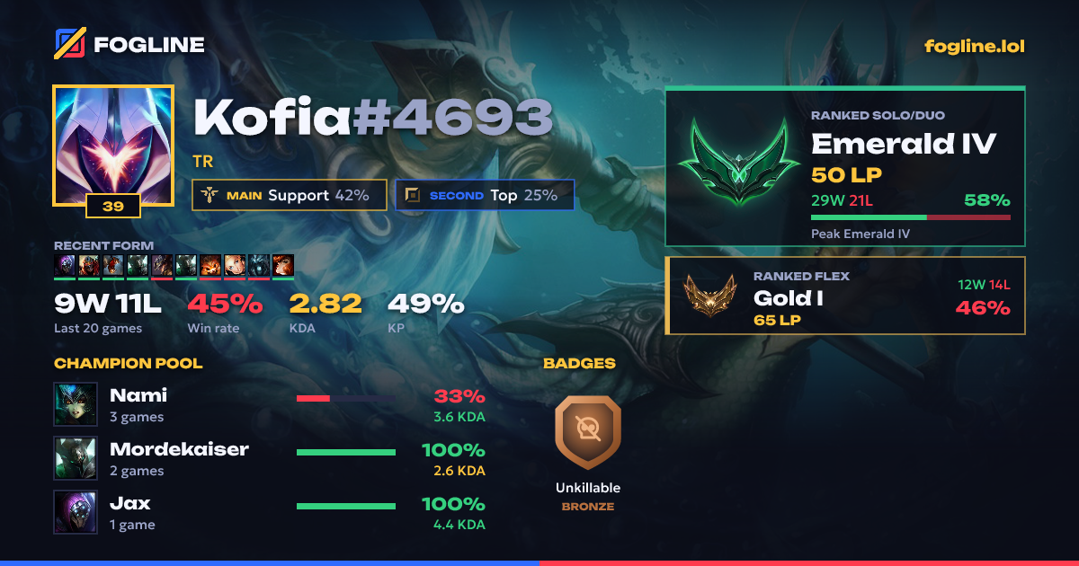 Share card