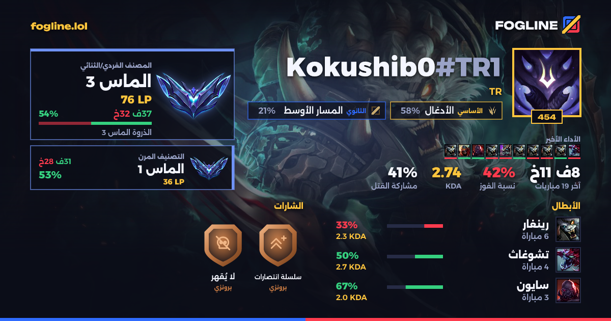 بطاقة المشاركة