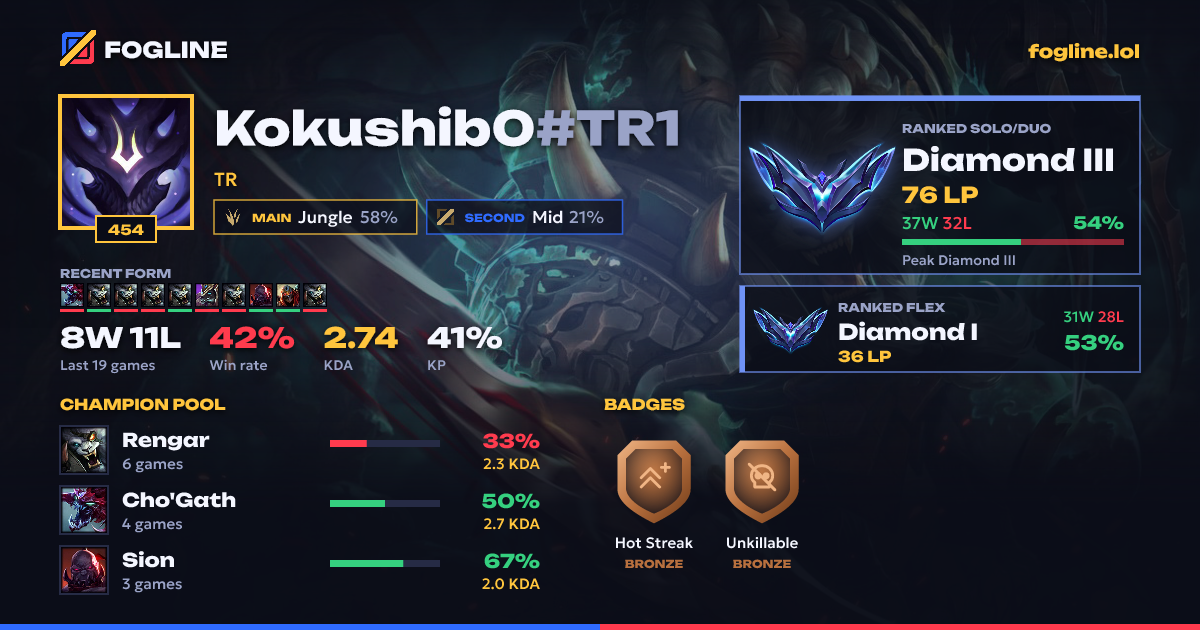 Share card