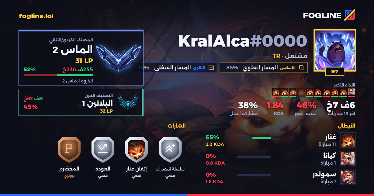 بطاقة المشاركة