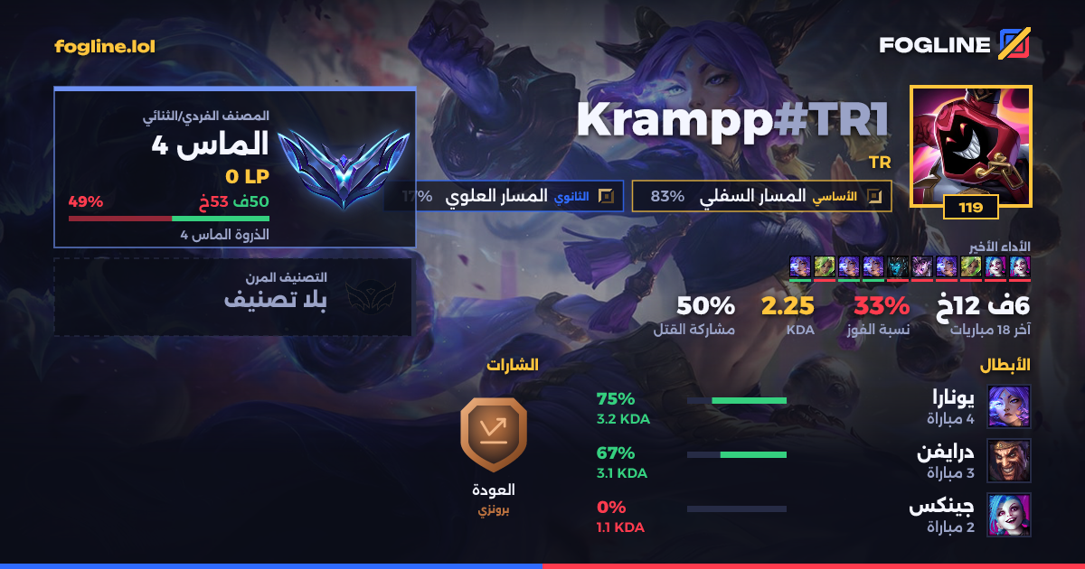 بطاقة المشاركة