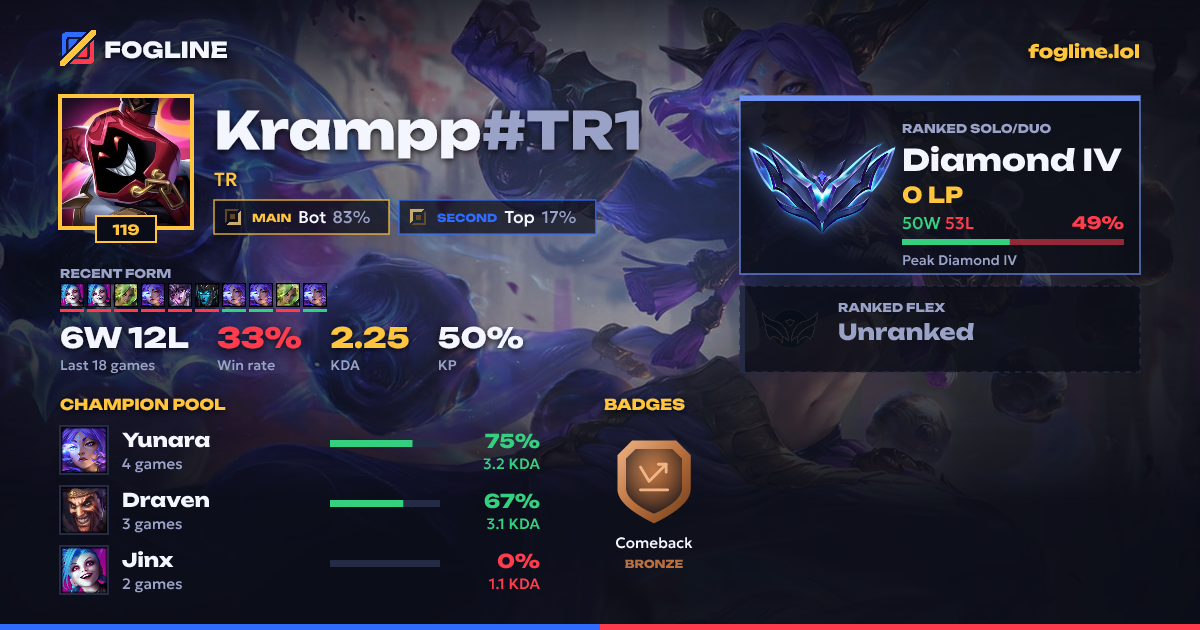 Share card