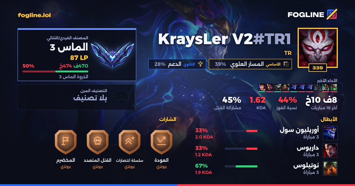 بطاقة المشاركة