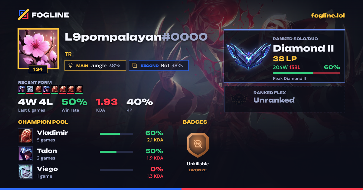 Share card