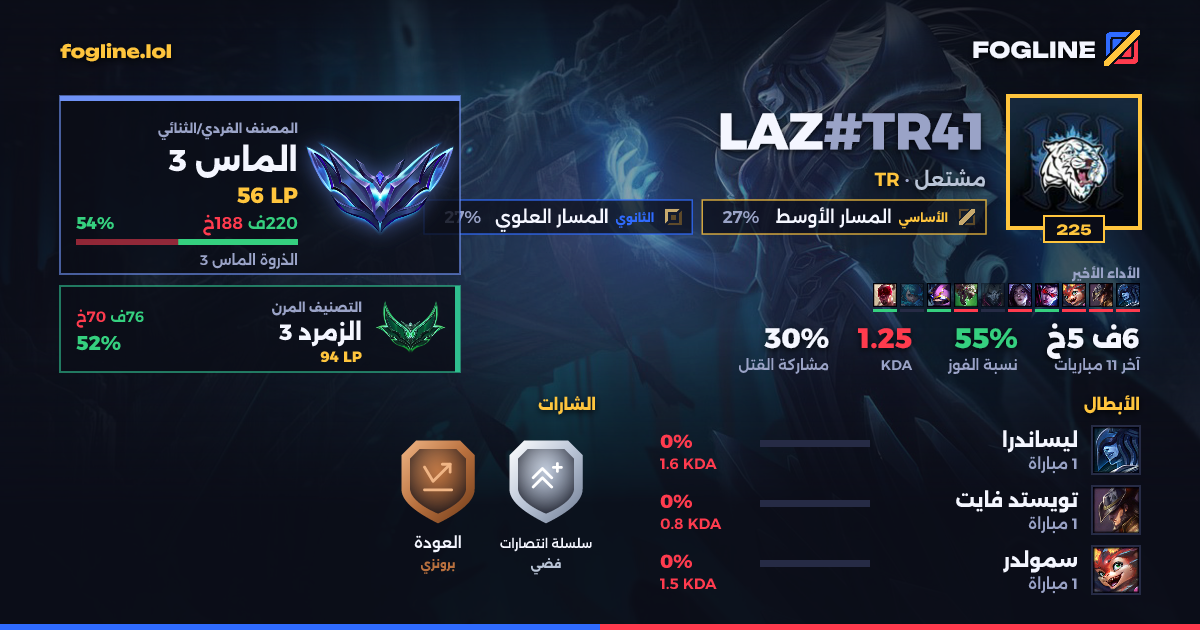 بطاقة المشاركة