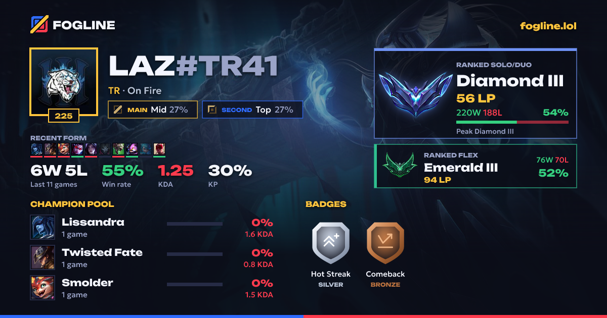 Share card