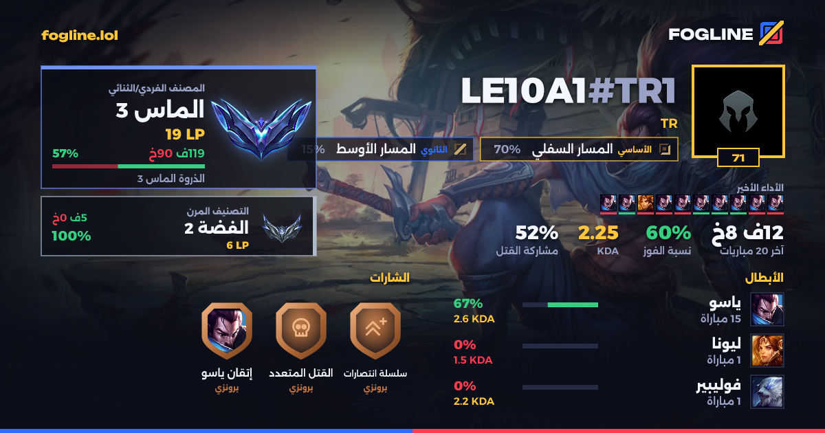بطاقة المشاركة