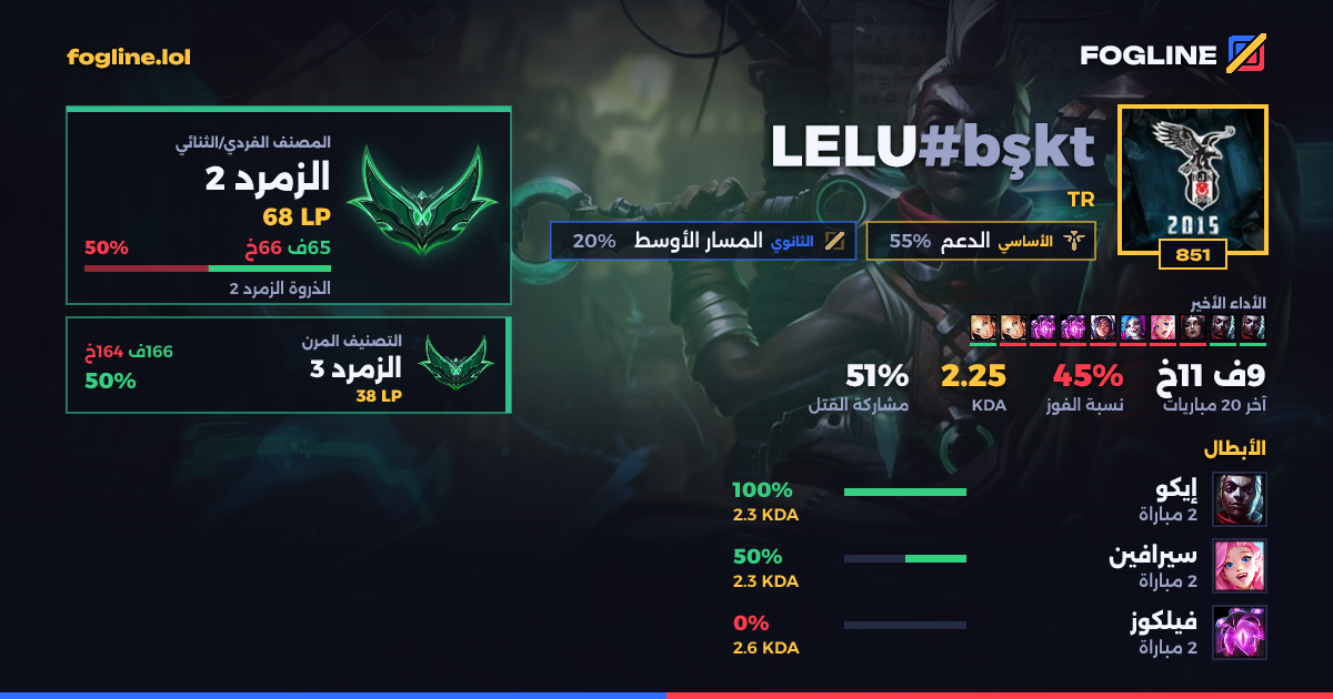 بطاقة المشاركة
