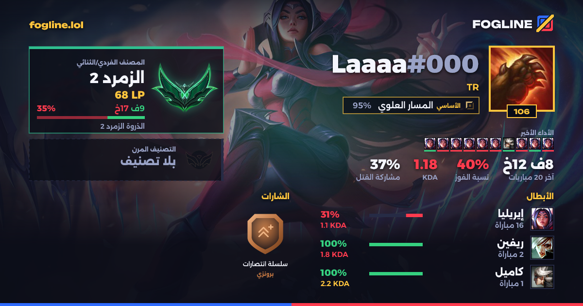 بطاقة المشاركة