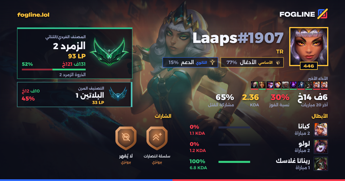 بطاقة المشاركة