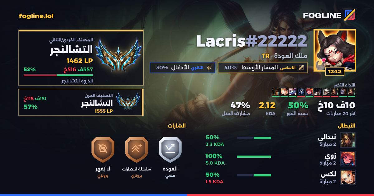 بطاقة المشاركة