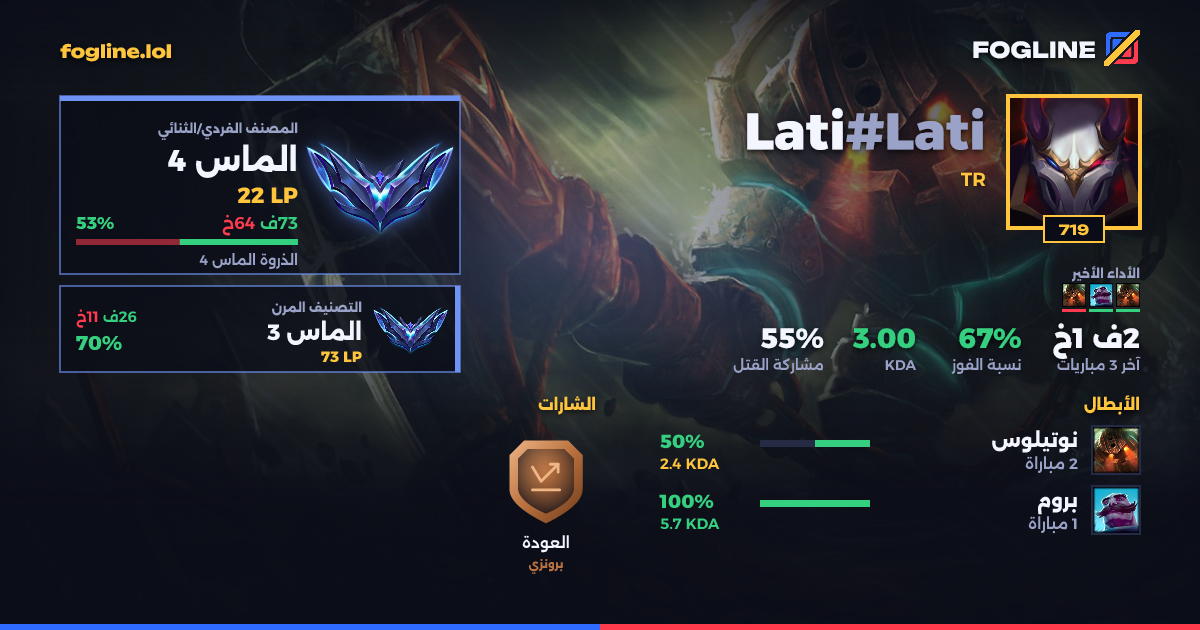 بطاقة المشاركة