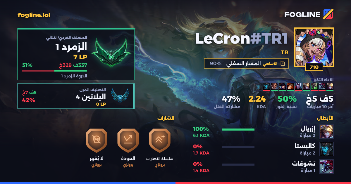 بطاقة المشاركة