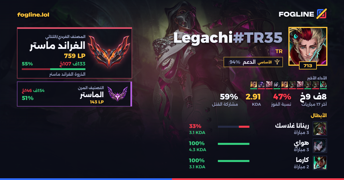 بطاقة المشاركة