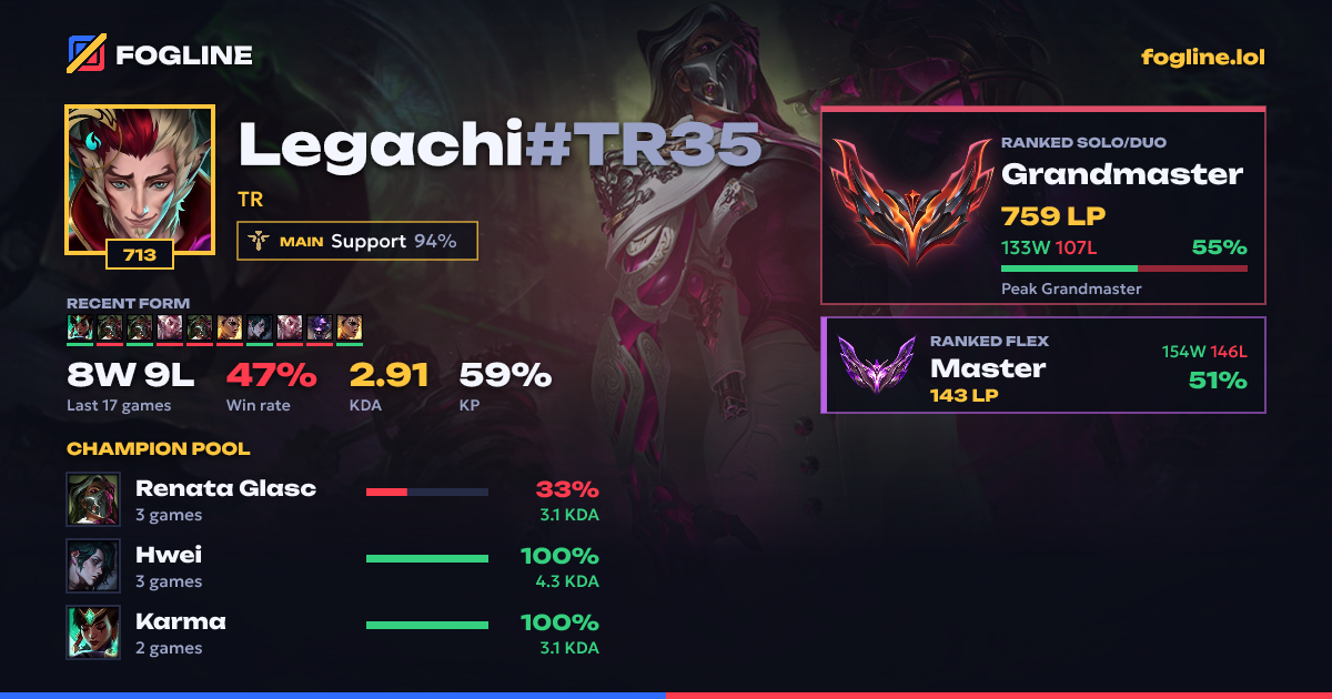 Share card