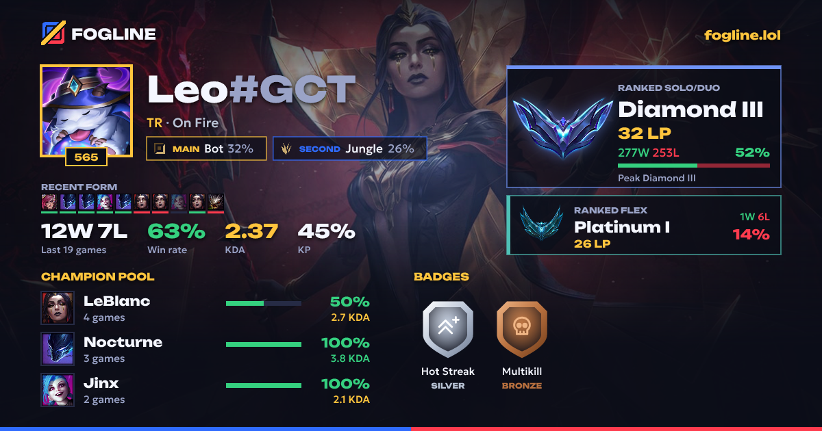 Share card