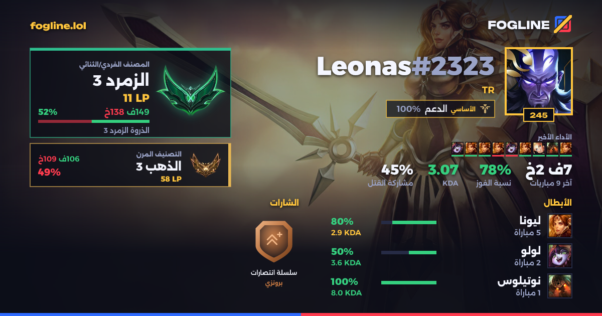 بطاقة المشاركة