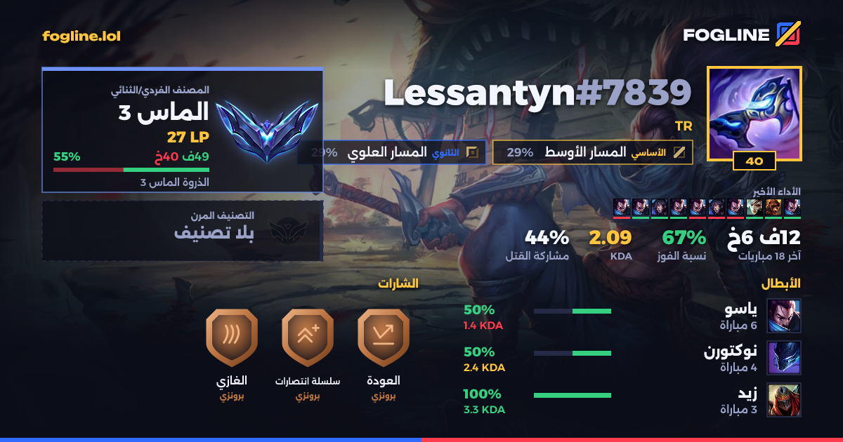 بطاقة المشاركة