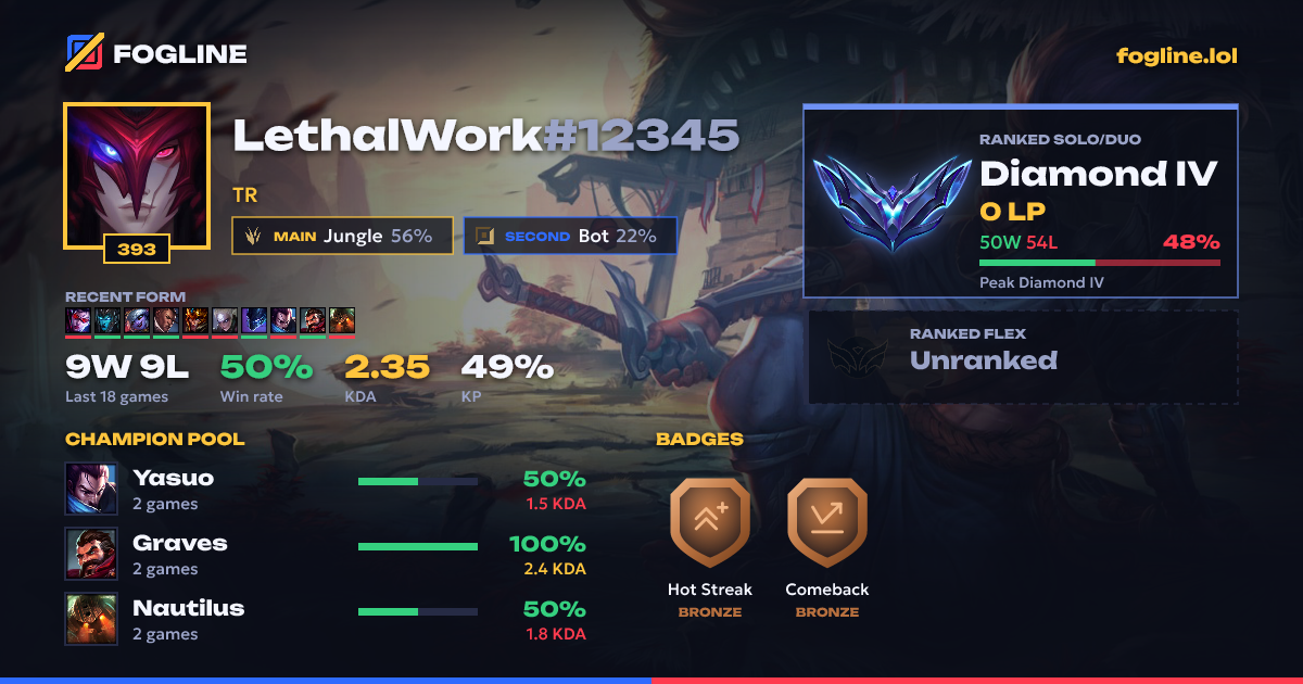 Share card