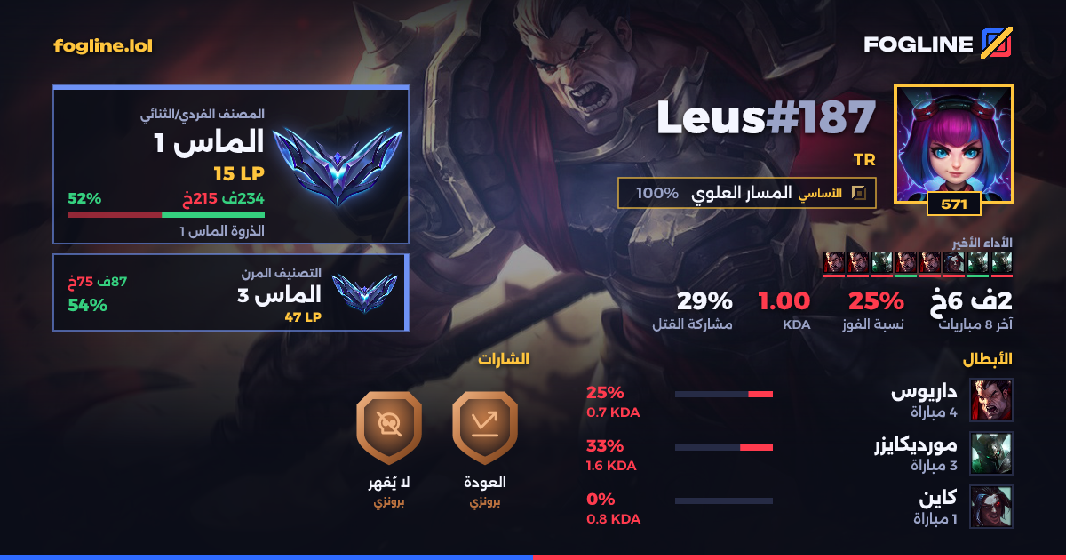 بطاقة المشاركة