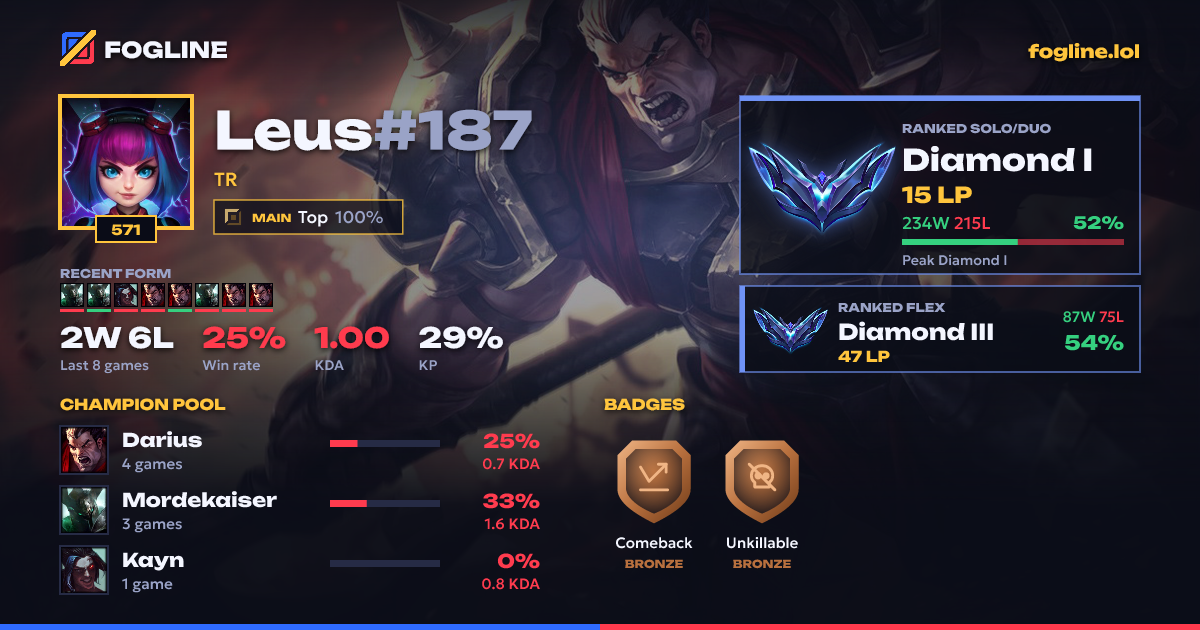 Share card
