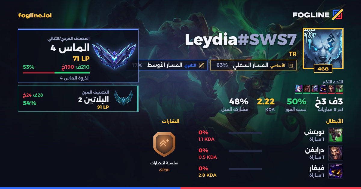 بطاقة المشاركة