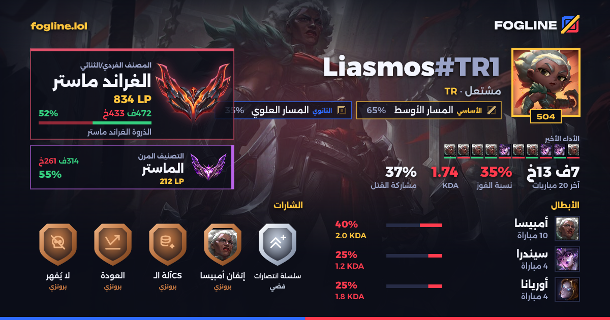 بطاقة المشاركة